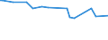 KN 2306 /Exporte /Einheit = Preise (Euro/Tonne) /Partnerland: Togo /Meldeland: Eur27_2020 /2306:Ölkuchen und Andere Feste Rückstände aus der Gewinnung Pflanzlicher Fette Oder Öle, Auch Gemahlen Oder in Form von Pellets (Ausg. von Sojaöl und Erdnussöl)
