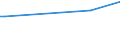 KN 2306 /Exporte /Einheit = Preise (Euro/Tonne) /Partnerland: Dem. Rep. Kongo /Meldeland: Eur27_2020 /2306:Ölkuchen und Andere Feste Rückstände aus der Gewinnung Pflanzlicher Fette Oder Öle, Auch Gemahlen Oder in Form von Pellets (Ausg. von Sojaöl und Erdnussöl)