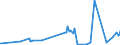 KN 2306 /Exporte /Einheit = Preise (Euro/Tonne) /Partnerland: Mauritius /Meldeland: Eur27_2020 /2306:Ölkuchen und Andere Feste Rückstände aus der Gewinnung Pflanzlicher Fette Oder Öle, Auch Gemahlen Oder in Form von Pellets (Ausg. von Sojaöl und Erdnussöl)