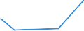 KN 23070011 /Exporte /Einheit = Preise (Euro/Tonne) /Partnerland: Frankreich /Meldeland: Europäische Union /23070011:Weintrub [weingeläger], mit Einem Gesamtalkoholgehalt von <= 7,9% mas und Einem Trockenmassegehalt von >= 25 Ght