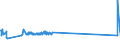KN 23070011 /Exporte /Einheit = Preise (Euro/Tonne) /Partnerland: Ver.koenigreich /Meldeland: Eur27_2020 /23070011:Weintrub [weingeläger], mit Einem Gesamtalkoholgehalt von <= 7,9% mas und Einem Trockenmassegehalt von >= 25 Ght