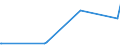 CN 23070011 /Exports /Unit = Prices (Euro/ton) /Partner: Norway /Reporter: Eur27_2020 /23070011:Wine Lees, Having a Total Alcoholic Strength of <= 7,9% mas and a dry Matter Content >= 25% by Weight
