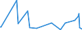 CN 23070011 /Exports /Unit = Quantities in tons /Partner: Hungary /Reporter: Eur27_2020 /23070011:Wine Lees, Having a Total Alcoholic Strength of <= 7,9% mas and a dry Matter Content >= 25% by Weight