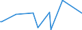 CN 23070011 /Exports /Unit = Values in 1000 Euro /Partner: Switzerland /Reporter: Eur27_2020 /23070011:Wine Lees, Having a Total Alcoholic Strength of <= 7,9% mas and a dry Matter Content >= 25% by Weight