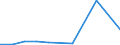 KN 23070019 /Exporte /Einheit = Preise (Euro/Tonne) /Partnerland: Belgien/Luxemburg /Meldeland: Eur27 /23070019:Weintrub [weingeläger] (Ausg. mit Einem Gesamtalkoholgehalt von <= 7,9% mas und Einem Trockenmassegehalt von >= 25 Ght)