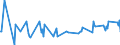 CN 23070019 /Exports /Unit = Prices (Euro/ton) /Partner: Latvia /Reporter: Eur27_2020 /23070019:Wine Lees (Excl. Wine Lees Having a Total Alcoholic Strength of <= 7,9% and a dry Matter Content of >= 25% by Weight)