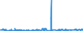 CN 23070090 /Exports /Unit = Prices (Euro/ton) /Partner: Italy /Reporter: Eur27_2020 /23070090:Argol