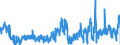 CN 23070090 /Exports /Unit = Prices (Euro/ton) /Partner: Intra-eur /Reporter: Eur27_2020 /23070090:Argol