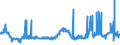 CN 23070090 /Exports /Unit = Prices (Euro/ton) /Partner: Extra-eur /Reporter: Eur27_2020 /23070090:Argol