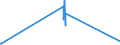 KN 23080011 /Exporte /Einheit = Preise (Euro/Tonne) /Partnerland: Irland /Meldeland: Europäische Union /23080011:Traubentrester der zur Fütterung Verwendeten Art, Auch in Form von Pellets, mit Einem Gesamtalkoholgehalt von <= 4,3% mas und Einem Trockenmassegehalt von >= 40 Ght