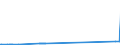 KN 23080011 /Exporte /Einheit = Preise (Euro/Tonne) /Partnerland: Griechenland /Meldeland: Eur27_2020 /23080011:Traubentrester der zur Fütterung Verwendeten Art, Auch in Form von Pellets, mit Einem Gesamtalkoholgehalt von <= 4,3% mas und Einem Trockenmassegehalt von >= 40 Ght