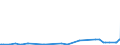 KN 23080019 /Exporte /Einheit = Preise (Euro/Tonne) /Partnerland: Litauen /Meldeland: Eur27_2020 /23080019:Traubentrester der zur Fütterung Verwendeten Art, Auch in Form von Pellets (Ausg. mit Einem Gesamtalkoholgehalt von <= 4,3% mas und Einem Trockenmassegehalt von >= 40 Ght)