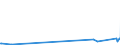 KN 23080019 /Exporte /Einheit = Preise (Euro/Tonne) /Partnerland: Kroatien /Meldeland: Eur27_2020 /23080019:Traubentrester der zur Fütterung Verwendeten Art, Auch in Form von Pellets (Ausg. mit Einem Gesamtalkoholgehalt von <= 4,3% mas und Einem Trockenmassegehalt von >= 40 Ght)