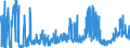 KN 23080090 /Exporte /Einheit = Preise (Euro/Tonne) /Partnerland: Ver.koenigreich /Meldeland: Eur27_2020 /23080090:Maisstängel, Maisblätter, Obstschalen und Andere Pflanzliche Stoffe, Pflanzliche Abfälle, Pflanzliche Rückstände und Pflanzliche Nebenerzeugnisse der zur Fütterung Verwendeten Art, Auch in Form von Pellets, A.n.g. (Ausg. Eicheln, Rosskastanien und Trester)