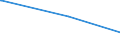 KN 23080090 /Exporte /Einheit = Preise (Euro/Tonne) /Partnerland: Aserbaidschan /Meldeland: Europäische Union /23080090:Maisstängel, Maisblätter, Obstschalen und Andere Pflanzliche Stoffe, Pflanzliche Abfälle, Pflanzliche Rückstände und Pflanzliche Nebenerzeugnisse der zur Fütterung Verwendeten Art, Auch in Form von Pellets, A.n.g. (Ausg. Eicheln, Rosskastanien und Trester)