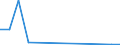KN 23089011 /Exporte /Einheit = Werte in 1000 Euro /Partnerland: Intra-eur /Meldeland: Europäische Union /23089011:Traubentrester der zur Fuetterung Verwendeten Art, Auch in Form von Pellets, mit Einem Gesamtalkoholgehalt von =< 4,3 % mas und Einem Trockenmassegehalt von >= 40 Ght