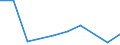 KN 23089011 /Importe /Einheit = Preise (Euro/Tonne) /Partnerland: Belgien/Luxemburg /Meldeland: Europäische Union /23089011:Traubentrester der zur Fuetterung Verwendeten Art, Auch in Form von Pellets, mit Einem Gesamtalkoholgehalt von =< 4,3 % mas und Einem Trockenmassegehalt von >= 40 Ght
