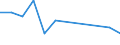 KN 23089011 /Importe /Einheit = Preise (Euro/Tonne) /Partnerland: Ver.koenigreich /Meldeland: Europäische Union /23089011:Traubentrester der zur Fuetterung Verwendeten Art, Auch in Form von Pellets, mit Einem Gesamtalkoholgehalt von =< 4,3 % mas und Einem Trockenmassegehalt von >= 40 Ght