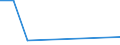 KN 23089019 /Exporte /Einheit = Preise (Euro/Tonne) /Partnerland: Dem. Rep. Kongo /Meldeland: Europäische Union /23089019:Traubentrester der zur Fuetterung Verwendeten Art, Auch in Form von Pellets (Ausg. mit Einem Gesamtalkoholgehalt von =< 4,3 % mas und Einem Trockenmassegehalt von >= 40 Ght)