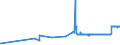 CN 23091019 /Exports /Unit = Prices (Euro/ton) /Partner: Greenland /Reporter: Eur27_2020 /23091019:Dog or cat Food, put up for Retail Sale, Containing Glucose, Glucose Syrup, Maltodextrine or Maltodextrine Syrup but Containing no Starch or Containing <= 10% Starch and >= 75% by Weight of Milk Products