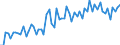 CN 23091090 /Exports /Unit = Prices (Euro/ton) /Partner: United Kingdom(Excluding Northern Ireland) /Reporter: Eur27_2020 /23091090:Dog or cat Food put up for Retail Sale, Containing no Starch, Glucose, Maltodextrine or Maltodextrine Syrup, nor Milk Products
