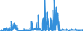 CN 23099010 /Exports /Unit = Prices (Euro/ton) /Partner: France /Reporter: Eur27_2020 /23099010:Fish or Marine Mammal Solubles, to Supplement Feedingstuffs Produced in the Agricultural Sector