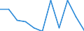 CN 23099010 /Exports /Unit = Prices (Euro/ton) /Partner: Belgium/Luxembourg /Reporter: Eur27 /23099010:Fish or Marine Mammal Solubles, to Supplement Feedingstuffs Produced in the Agricultural Sector