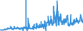 CN 23099010 /Exports /Unit = Prices (Euro/ton) /Partner: Italy /Reporter: Eur27_2020 /23099010:Fish or Marine Mammal Solubles, to Supplement Feedingstuffs Produced in the Agricultural Sector