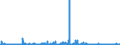 CN 23099010 /Exports /Unit = Prices (Euro/ton) /Partner: United Kingdom /Reporter: Eur27_2020 /23099010:Fish or Marine Mammal Solubles, to Supplement Feedingstuffs Produced in the Agricultural Sector
