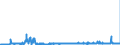 KN 23099010 /Exporte /Einheit = Preise (Euro/Tonne) /Partnerland: Griechenland /Meldeland: Eur27_2020 /23099010:Solubles von Fischen Oder Meeressäugetieren zur Ergänzung der im Landwirtschaftlichen Betrieb Erzeugten Futterstoffe