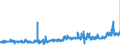 KN 23099010 /Exporte /Einheit = Preise (Euro/Tonne) /Partnerland: Spanien /Meldeland: Eur27_2020 /23099010:Solubles von Fischen Oder Meeressäugetieren zur Ergänzung der im Landwirtschaftlichen Betrieb Erzeugten Futterstoffe