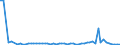 KN 23099010 /Exporte /Einheit = Preise (Euro/Tonne) /Partnerland: Ver.koenigreich(Nordirland) /Meldeland: Eur27_2020 /23099010:Solubles von Fischen Oder Meeressäugetieren zur Ergänzung der im Landwirtschaftlichen Betrieb Erzeugten Futterstoffe