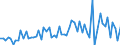 KN 23099010 /Exporte /Einheit = Preise (Euro/Tonne) /Partnerland: Ver.koenigreich(Ohne Nordirland) /Meldeland: Eur27_2020 /23099010:Solubles von Fischen Oder Meeressäugetieren zur Ergänzung der im Landwirtschaftlichen Betrieb Erzeugten Futterstoffe