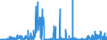 KN 23099010 /Exporte /Einheit = Preise (Euro/Tonne) /Partnerland: Finnland /Meldeland: Eur27_2020 /23099010:Solubles von Fischen Oder Meeressäugetieren zur Ergänzung der im Landwirtschaftlichen Betrieb Erzeugten Futterstoffe