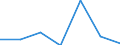 KN 23099010 /Exporte /Einheit = Preise (Euro/Tonne) /Partnerland: Schweiz /Meldeland: Eur27 /23099010:Solubles von Fischen Oder Meeressäugetieren zur Ergänzung der im Landwirtschaftlichen Betrieb Erzeugten Futterstoffe