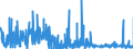 KN 23099010 /Exporte /Einheit = Preise (Euro/Tonne) /Partnerland: Oesterreich /Meldeland: Eur27_2020 /23099010:Solubles von Fischen Oder Meeressäugetieren zur Ergänzung der im Landwirtschaftlichen Betrieb Erzeugten Futterstoffe