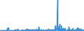 KN 23099010 /Exporte /Einheit = Preise (Euro/Tonne) /Partnerland: Malta /Meldeland: Eur27_2020 /23099010:Solubles von Fischen Oder Meeressäugetieren zur Ergänzung der im Landwirtschaftlichen Betrieb Erzeugten Futterstoffe