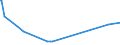 KN 23099010 /Exporte /Einheit = Preise (Euro/Tonne) /Partnerland: San Marino /Meldeland: Eur27_2020 /23099010:Solubles von Fischen Oder Meeressäugetieren zur Ergänzung der im Landwirtschaftlichen Betrieb Erzeugten Futterstoffe