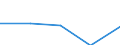 KN 23099010 /Exporte /Einheit = Preise (Euro/Tonne) /Partnerland: Jugoslawien /Meldeland: Eur27 /23099010:Solubles von Fischen Oder Meeressäugetieren zur Ergänzung der im Landwirtschaftlichen Betrieb Erzeugten Futterstoffe