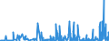 KN 23099010 /Exporte /Einheit = Preise (Euro/Tonne) /Partnerland: Tuerkei /Meldeland: Eur27_2020 /23099010:Solubles von Fischen Oder Meeressäugetieren zur Ergänzung der im Landwirtschaftlichen Betrieb Erzeugten Futterstoffe