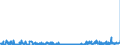 KN 23099010 /Exporte /Einheit = Preise (Euro/Tonne) /Partnerland: Tschechien /Meldeland: Eur27_2020 /23099010:Solubles von Fischen Oder Meeressäugetieren zur Ergänzung der im Landwirtschaftlichen Betrieb Erzeugten Futterstoffe