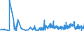 KN 23099010 /Exporte /Einheit = Preise (Euro/Tonne) /Partnerland: Slowakei /Meldeland: Eur27_2020 /23099010:Solubles von Fischen Oder Meeressäugetieren zur Ergänzung der im Landwirtschaftlichen Betrieb Erzeugten Futterstoffe