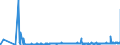 KN 23099010 /Exporte /Einheit = Preise (Euro/Tonne) /Partnerland: Rumaenien /Meldeland: Eur27_2020 /23099010:Solubles von Fischen Oder Meeressäugetieren zur Ergänzung der im Landwirtschaftlichen Betrieb Erzeugten Futterstoffe