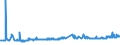 KN 23099010 /Exporte /Einheit = Preise (Euro/Tonne) /Partnerland: Albanien /Meldeland: Eur27_2020 /23099010:Solubles von Fischen Oder Meeressäugetieren zur Ergänzung der im Landwirtschaftlichen Betrieb Erzeugten Futterstoffe