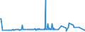 KN 23099010 /Exporte /Einheit = Preise (Euro/Tonne) /Partnerland: Weissrussland /Meldeland: Eur27_2020 /23099010:Solubles von Fischen Oder Meeressäugetieren zur Ergänzung der im Landwirtschaftlichen Betrieb Erzeugten Futterstoffe