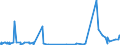 KN 23099010 /Exporte /Einheit = Preise (Euro/Tonne) /Partnerland: Moldau /Meldeland: Eur27_2020 /23099010:Solubles von Fischen Oder Meeressäugetieren zur Ergänzung der im Landwirtschaftlichen Betrieb Erzeugten Futterstoffe