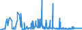 KN 23099010 /Exporte /Einheit = Preise (Euro/Tonne) /Partnerland: Russland /Meldeland: Eur27_2020 /23099010:Solubles von Fischen Oder Meeressäugetieren zur Ergänzung der im Landwirtschaftlichen Betrieb Erzeugten Futterstoffe