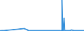KN 23099010 /Exporte /Einheit = Preise (Euro/Tonne) /Partnerland: Georgien /Meldeland: Eur27_2020 /23099010:Solubles von Fischen Oder Meeressäugetieren zur Ergänzung der im Landwirtschaftlichen Betrieb Erzeugten Futterstoffe
