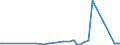 KN 23099010 /Exporte /Einheit = Preise (Euro/Tonne) /Partnerland: Aserbaidschan /Meldeland: Eur27_2020 /23099010:Solubles von Fischen Oder Meeressäugetieren zur Ergänzung der im Landwirtschaftlichen Betrieb Erzeugten Futterstoffe