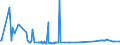 KN 23099010 /Exporte /Einheit = Preise (Euro/Tonne) /Partnerland: Kasachstan /Meldeland: Eur27_2020 /23099010:Solubles von Fischen Oder Meeressäugetieren zur Ergänzung der im Landwirtschaftlichen Betrieb Erzeugten Futterstoffe
